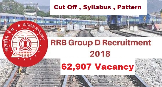  Railway Group D English/ Hindi Syllabus
